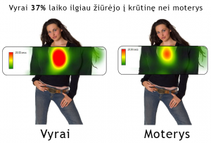 vyru ir moter elgsena i krutine