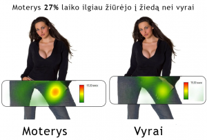 vyru ir moter elgsena i zieda