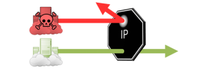 antispam-ip-filter-diagram